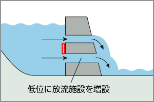 鶴田ダム 増設用制水ゲート製作据付工事（九州地方整備局）